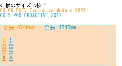 #CX-60 PHEV Exclusive Modern 2022- + CX-5 20S PROACTIVE 2017-
